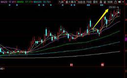 64+Enter键、65+Enter键、71+Enter键、72+Enter键、81+Enter键的作用是什么？