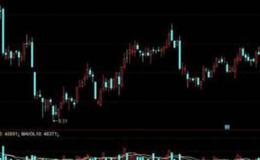 飞狐天难绝主图指标公式源码解读