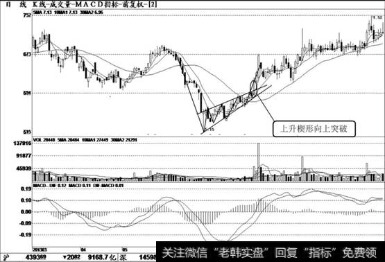 <a href='//m.sasasearch.com/t_28971/'>通达动力</a>(002576)K线走势图