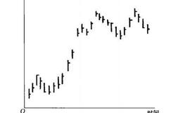[股价线]收市价线在股市中的作用是什么？