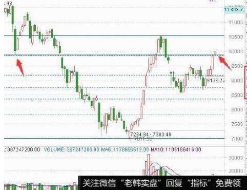 ST符号在<a href='//m.sasasearch.com/caijunyi/290233.html'>股市</a>分析软件中的作用是什么？