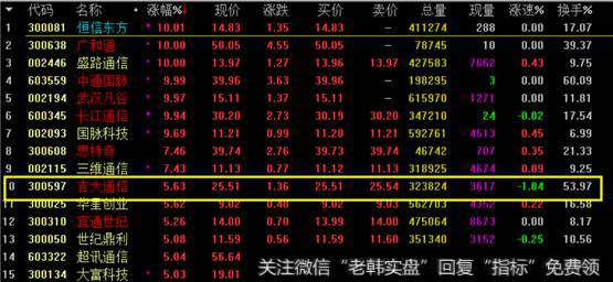 5G<a href='//m.sasasearch.com/gushiyaowen/290163.html'>板块</a>涨幅榜