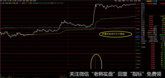 <a href='//m.sasasearch.com/junxiancaopan/228506.html'>士兰微</a>分时图