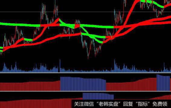 什么是上证180指数？什么是<a href='//m.sasasearch.com/yangdelong/290035.html'>上证指数</a>？