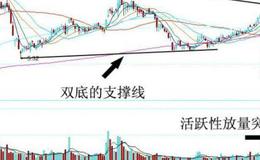 飞狐黑马<em>量价指标</em>公式源码具体分析