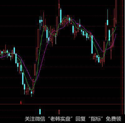 飞狐三明治2号指标