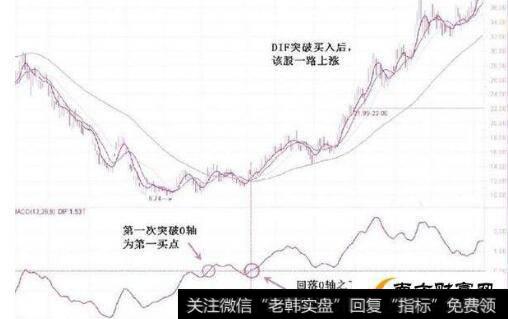 波段操作成功的要点和误区分析