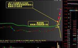 飞狐DMICD指标公式源码详细分析