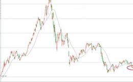飞狐寻庄迹指标公式源码最新分析