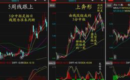 飞狐寻庄迹指标源码具体解读