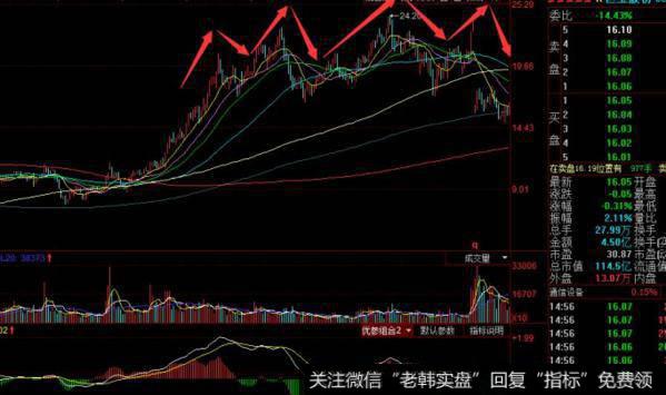 飞狐佛眼看量指标