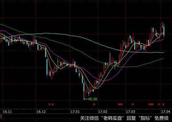 飞狐寻庄量线指标