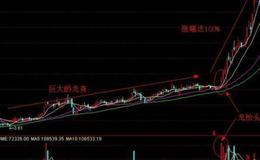 飞狐看庄均线指标公式源码具体解析