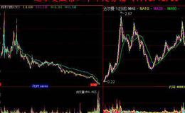 飞狐解盘CDP主图指标公式源码具体解读