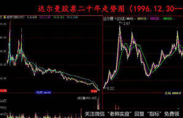 飞狐<a href='//m.sasasearch.com/chanlunjiepan/290203.html'>解盘</a>CDP主图指标