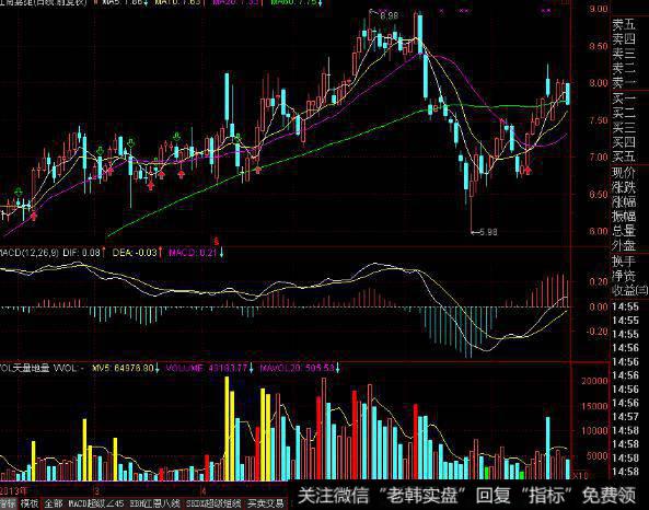 飞狐集合竞<a href='//m.sasasearch.com/gupiaorumen/282902.html'>价量</a>比<a href='//m.sasasearch.com/tongdaxin/286635.html'>选股指标</a>