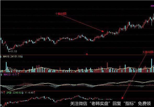 飞狐成交量振荡区间指标