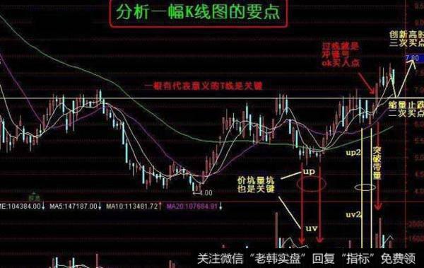 飞狐BIAS<a href='//m.sasasearch.com/zuoyugen/290230.html'>趋势</a>参考指标