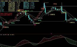 飞狐价值线主图指标公式源码具体分析