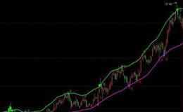 飞狐逆向波自动测幅主图指标公式源码最新分析