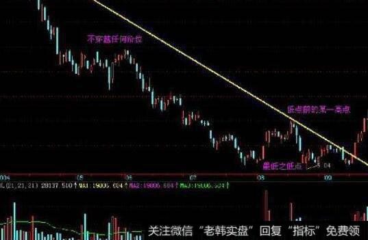 钱龙、通达信软件的行业地位、经营投资包括哪些栏目？