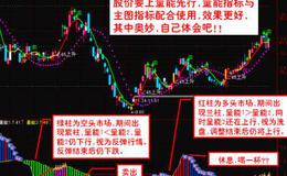 飞狐主力建仓提醒指标公式源码具体表述