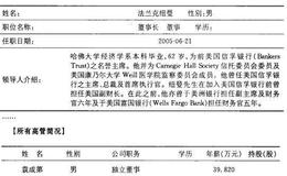 钱龙、通达信软件的高层治理、公司大事包括哪些栏目？