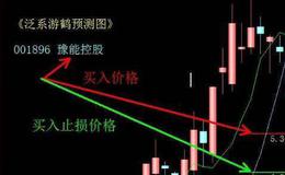 中低位大阳线可以分为几种类型？每种类型的特点是什么？