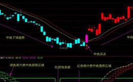 中低位大阴线可以分为几种类型？每种类型的特点是什么？