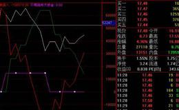 飞狐K线提示主图指标公式源码详解