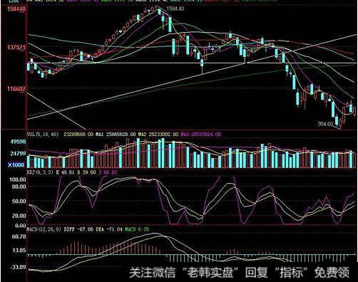 飞狐控盘力道指标