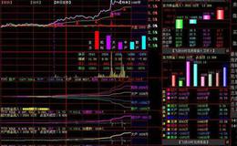 飞狐换手率柱图指标公式源码最新解析