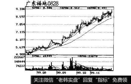 图19跟庄获利实战技法：庄家的洗盘方式