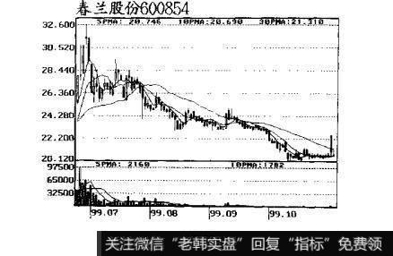 图37跟庄获利实战技法：出货时的盘面特征