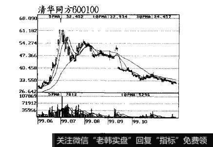 图41跟庄获利实战技法：出货时的盘面特征