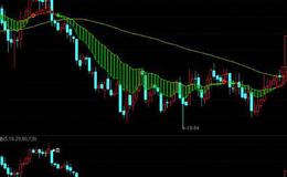 飞狐买卖盘解指标公式源码最新分析