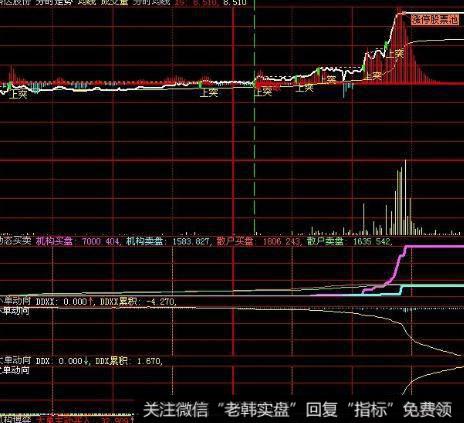 飞狐寻庄换手指标