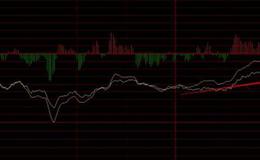 飞狐天空系列短线王指标公式源码具体分析