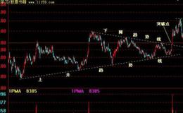 飞狐多空BBI主图指标公式源码详细分析