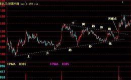 飞狐银狐主图指标公式源码详细分析
