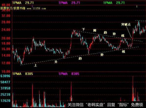 飞狐银狐主图指标