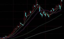 飞狐卖出专用指标公式源码最新解读