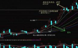 飞狐判断涨停板指标公式源码详述