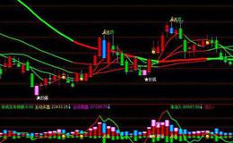 飞狐特殊曲线指标公式源码最新概述