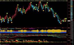 飞狐寻找<em>强势股选股指标</em>公式源码详细分析