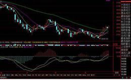 飞狐暴涨股票指标公式源码最新解读
