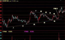 飞狐KD绝技指标公式源码最新解析