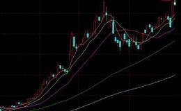 飞狐短线英豪主图指标公式源码详细分析