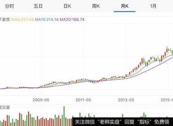 飞狐多空通道主图指标