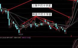 飞狐未来星指标公式源码详细分析